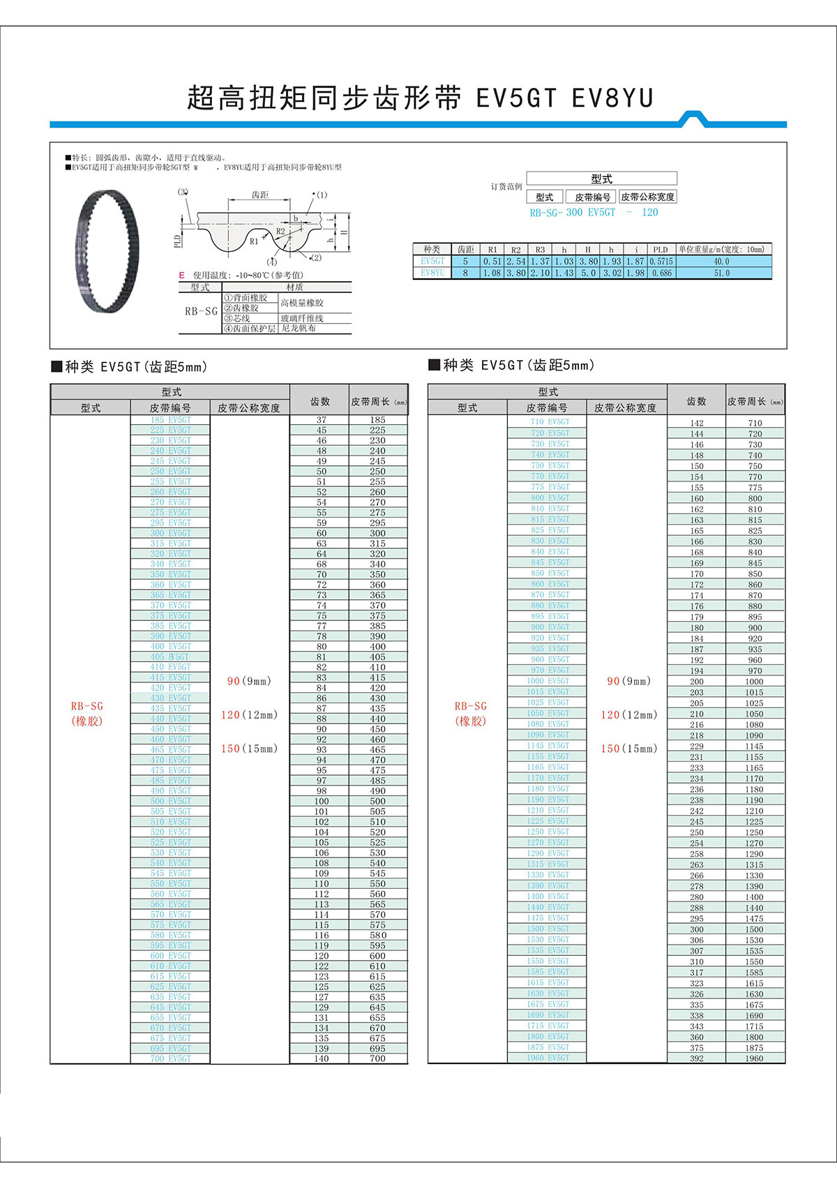 超高扭矩同步齒形帶EV5GT、EV8YU.jpg
