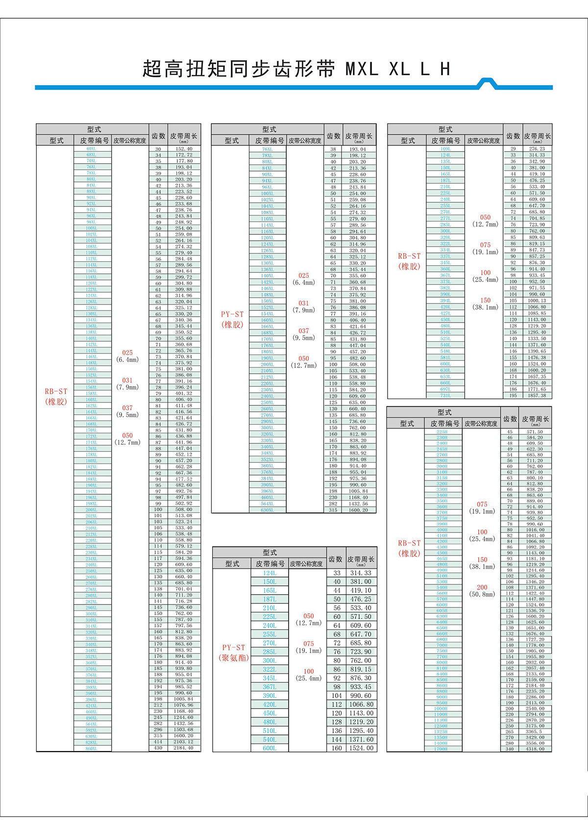超高扭矩同步齒形帶MXL、XL、L、H型2.jpg