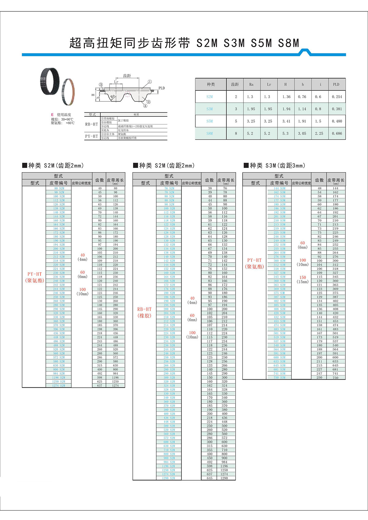 超高扭矩同步齒形帶S2M、S3M、S5M、S8M.jpg