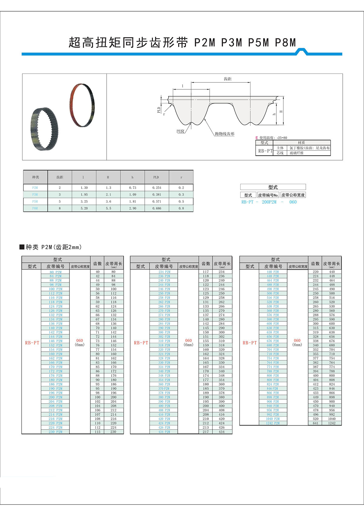 超高扭矩同步齒形帶S2M、S3M、S5M、S8M型3.jpg