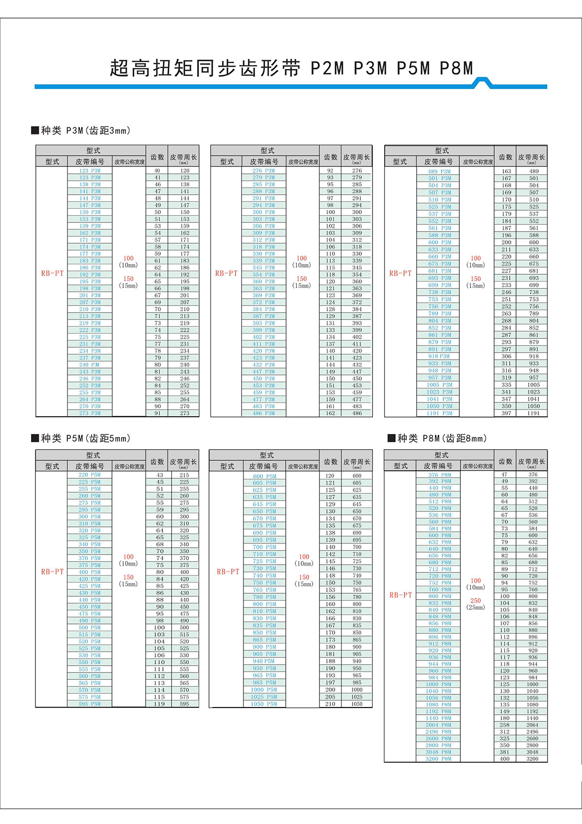 超高扭矩同步齒形帶S2M、S3M、S5M、S8M型4.jpg