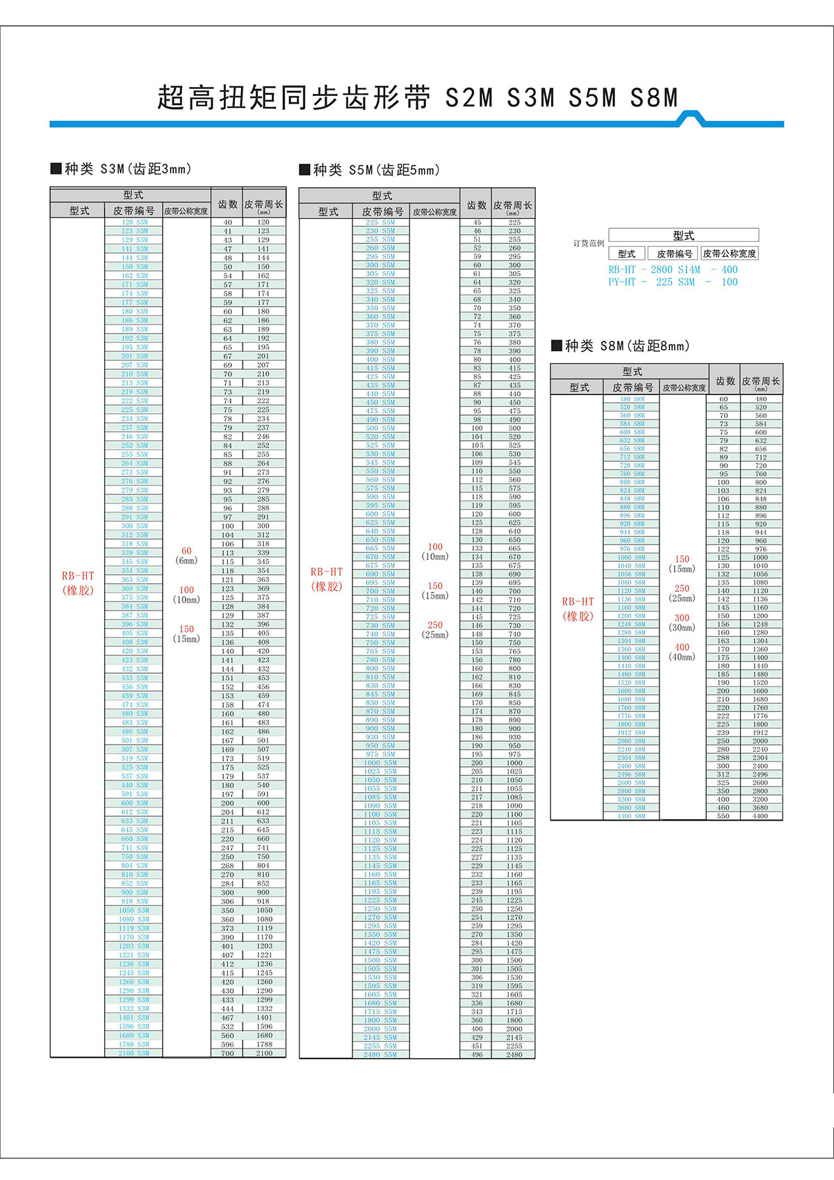 超高扭矩同步齒形帶S2M、S3M、S5M、S8M型2.jpg