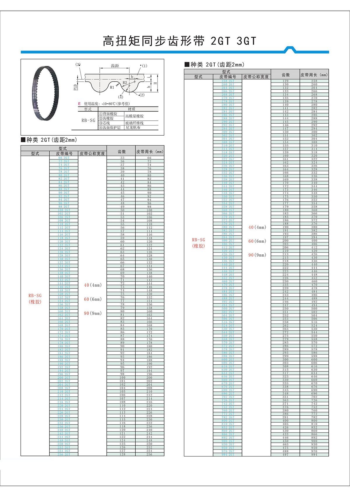 高扭矩同步齒形帶2GT、3GT.jpg 高扭矩同步齒形帶2GT、3GT.jpg