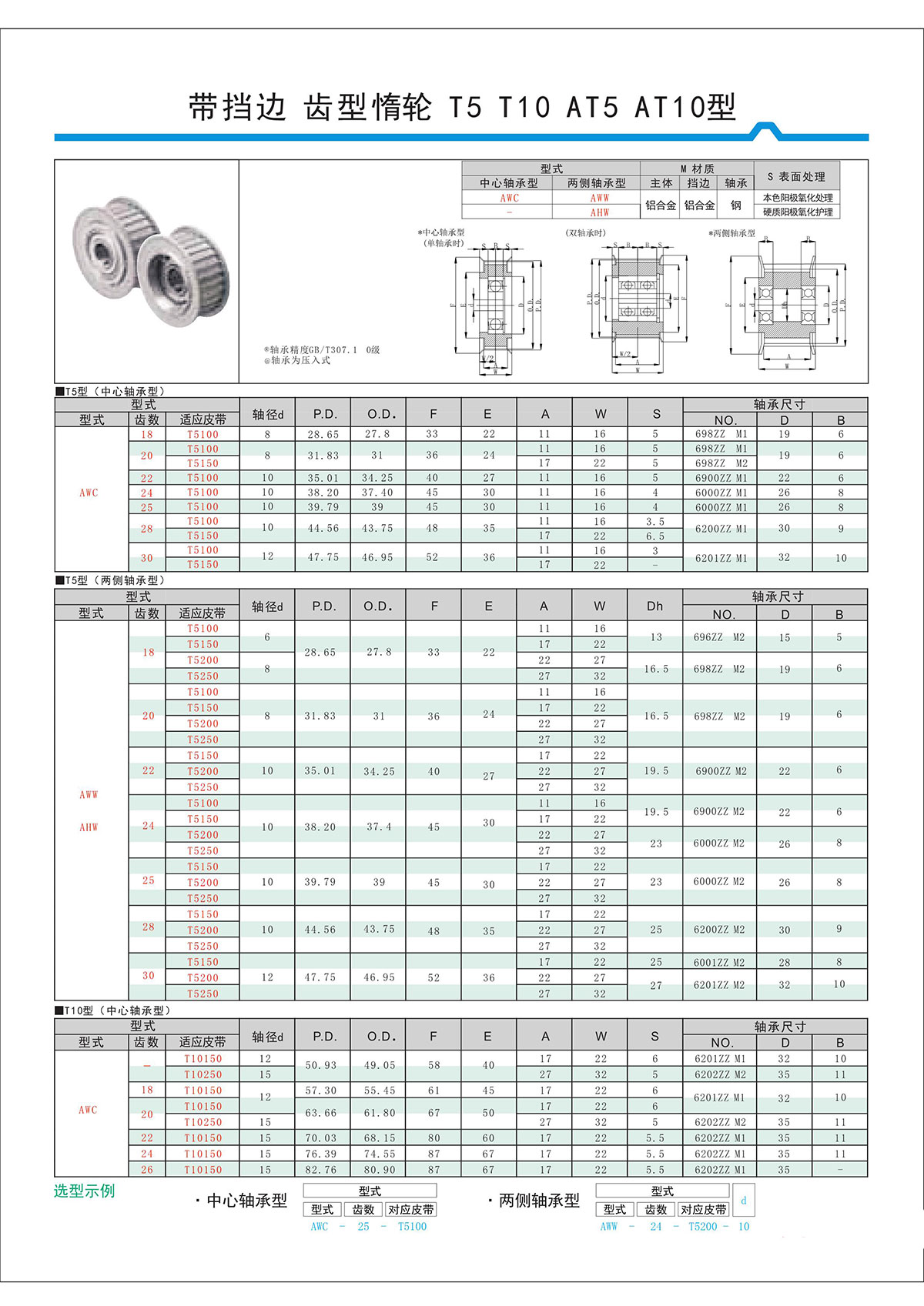 帶擋邊齒形惰輪T5、T10、AT5、AT10型.jpg