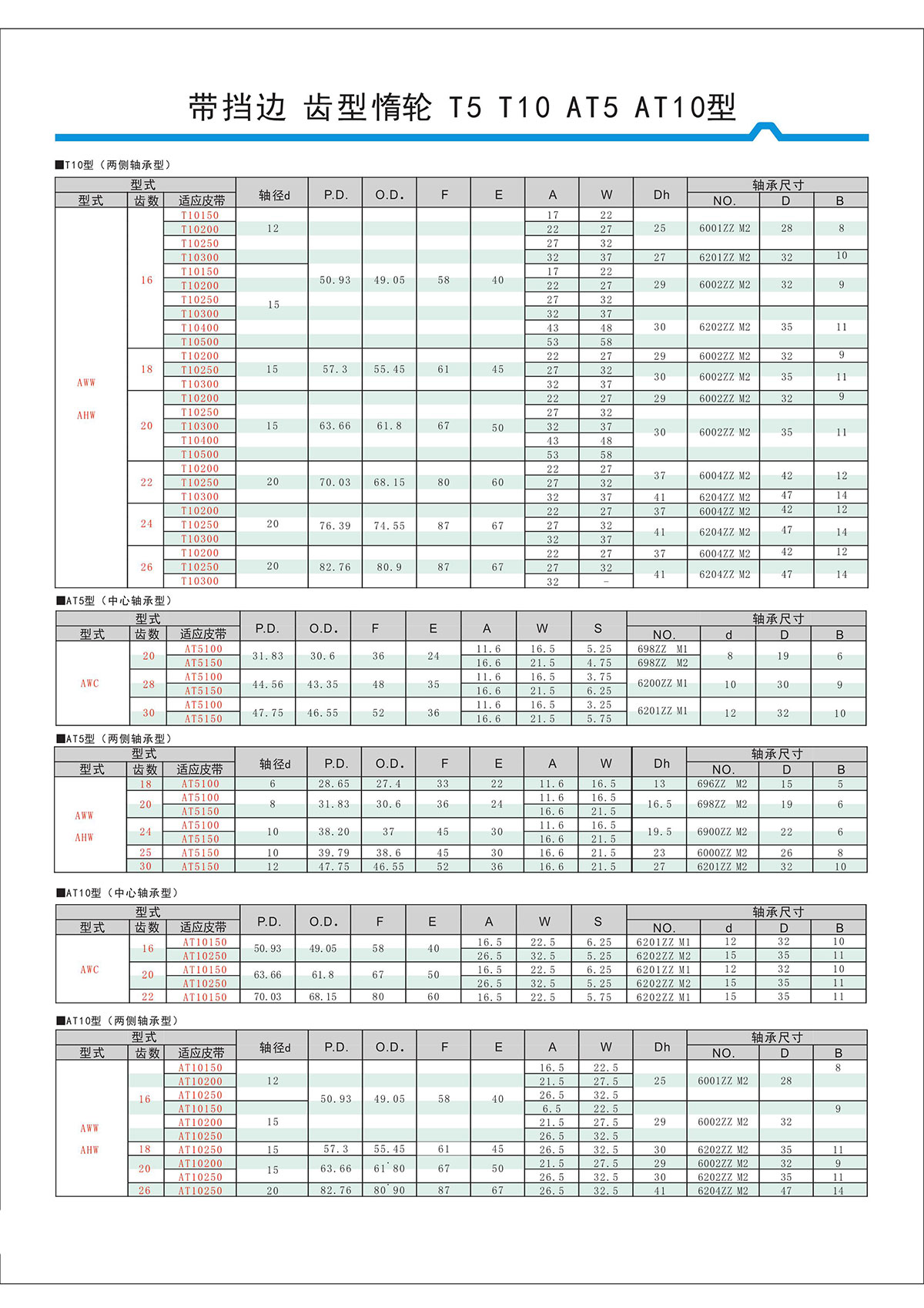 帶擋邊齒形惰輪T5、T10、AT5、AT10型2.jpg