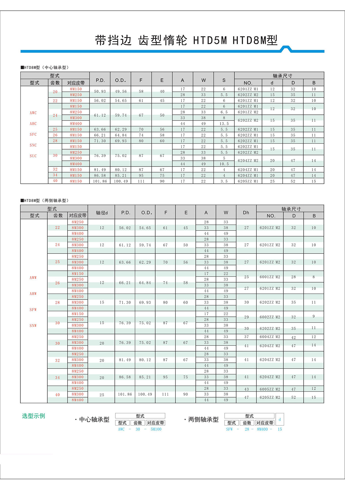 帶擋邊齒形惰輪HTD5M、HTD8M型2.jpg