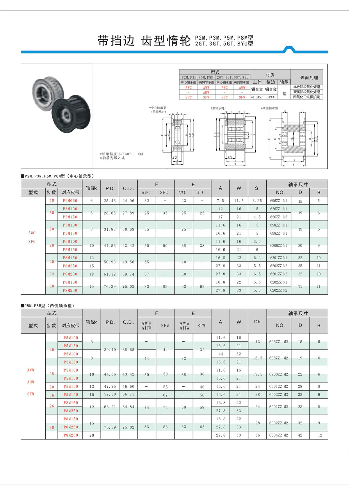 帶擋邊齒形惰輪P2M、P3M、P5M、2GT、3GT、5GT、8YU型.jpg