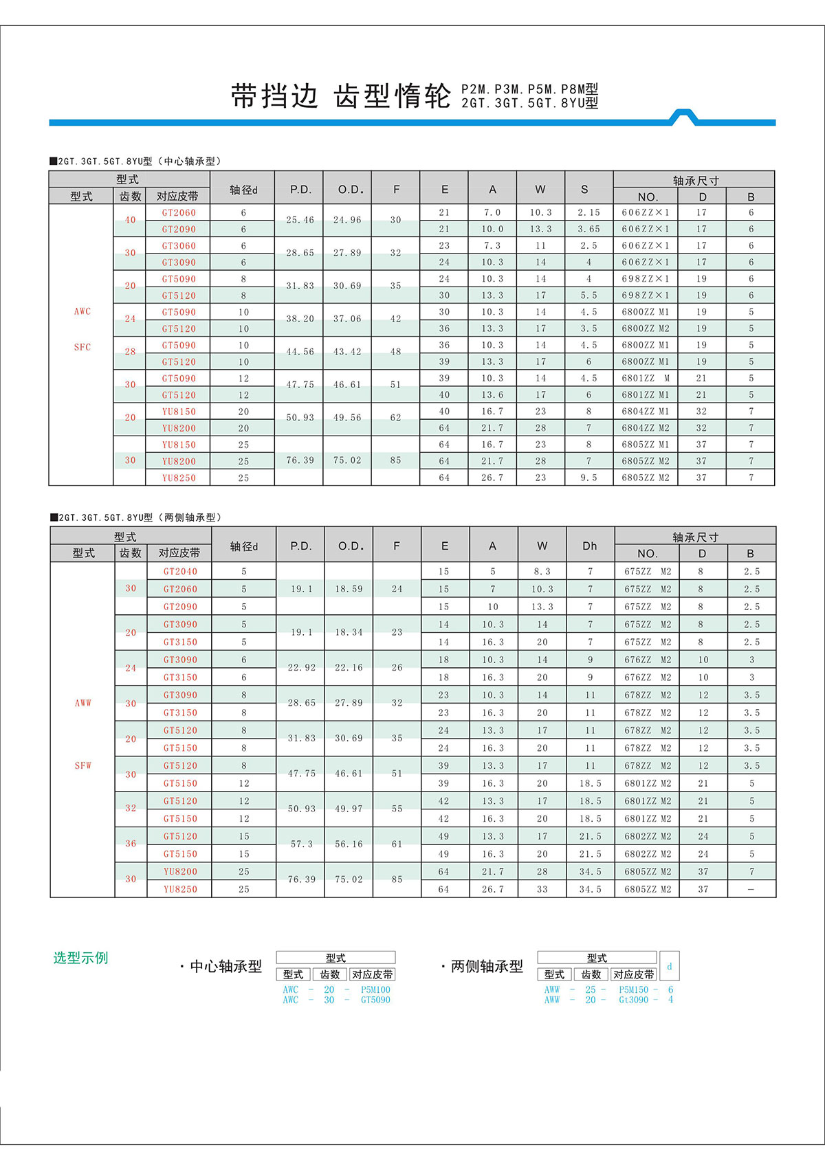 帶擋邊齒形惰輪P2M、P3M、P5M、2GT、3GT、5GT、8YU型2.jpg
