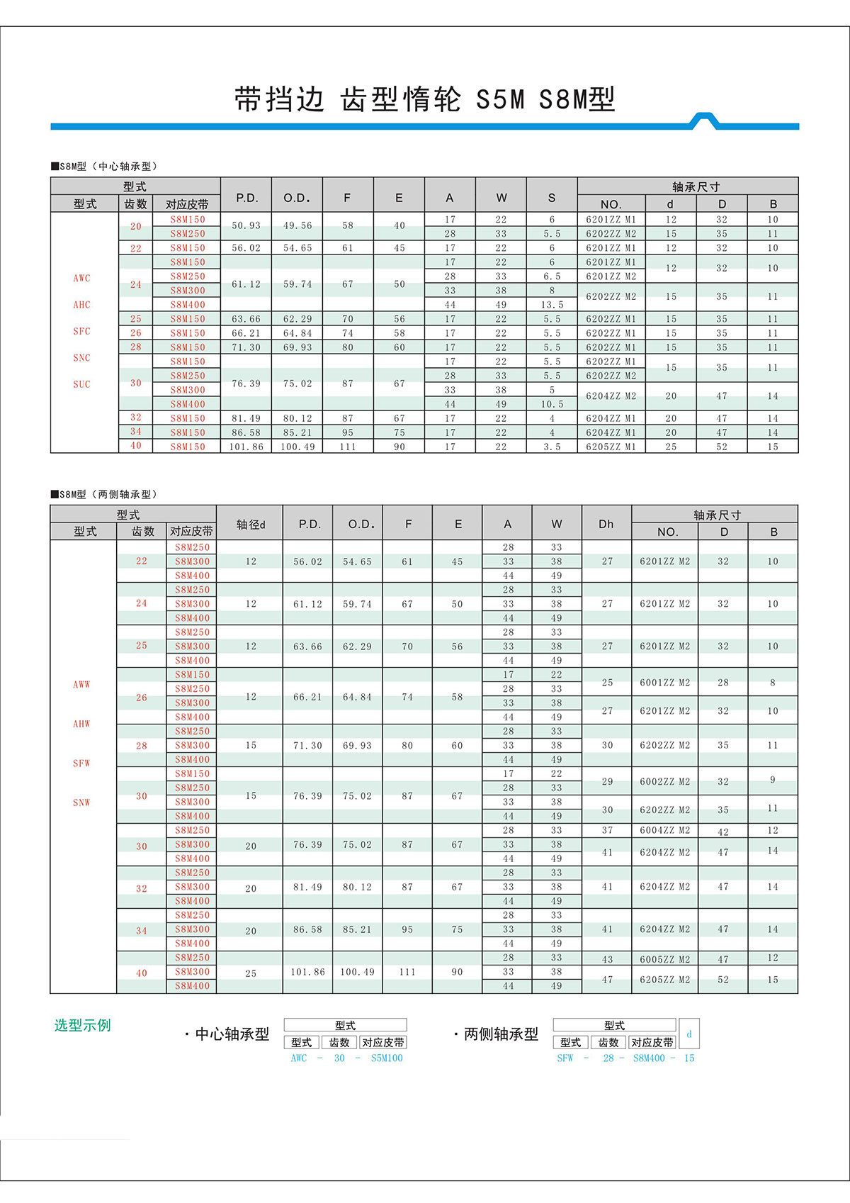 帶擋邊齒形惰輪S5M、S8M型2.jpg